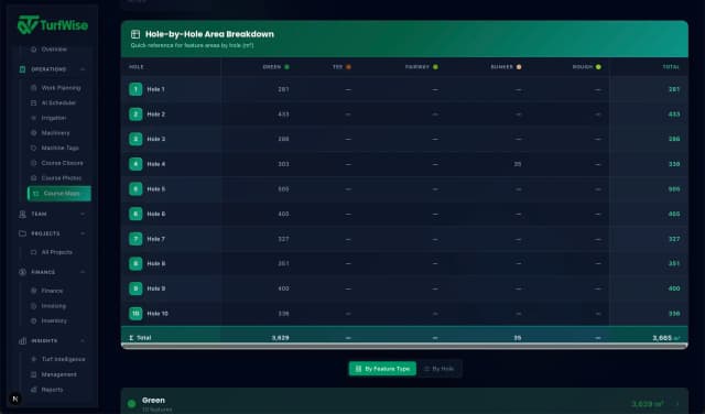 TurfWise hole-by-hole area breakdown table