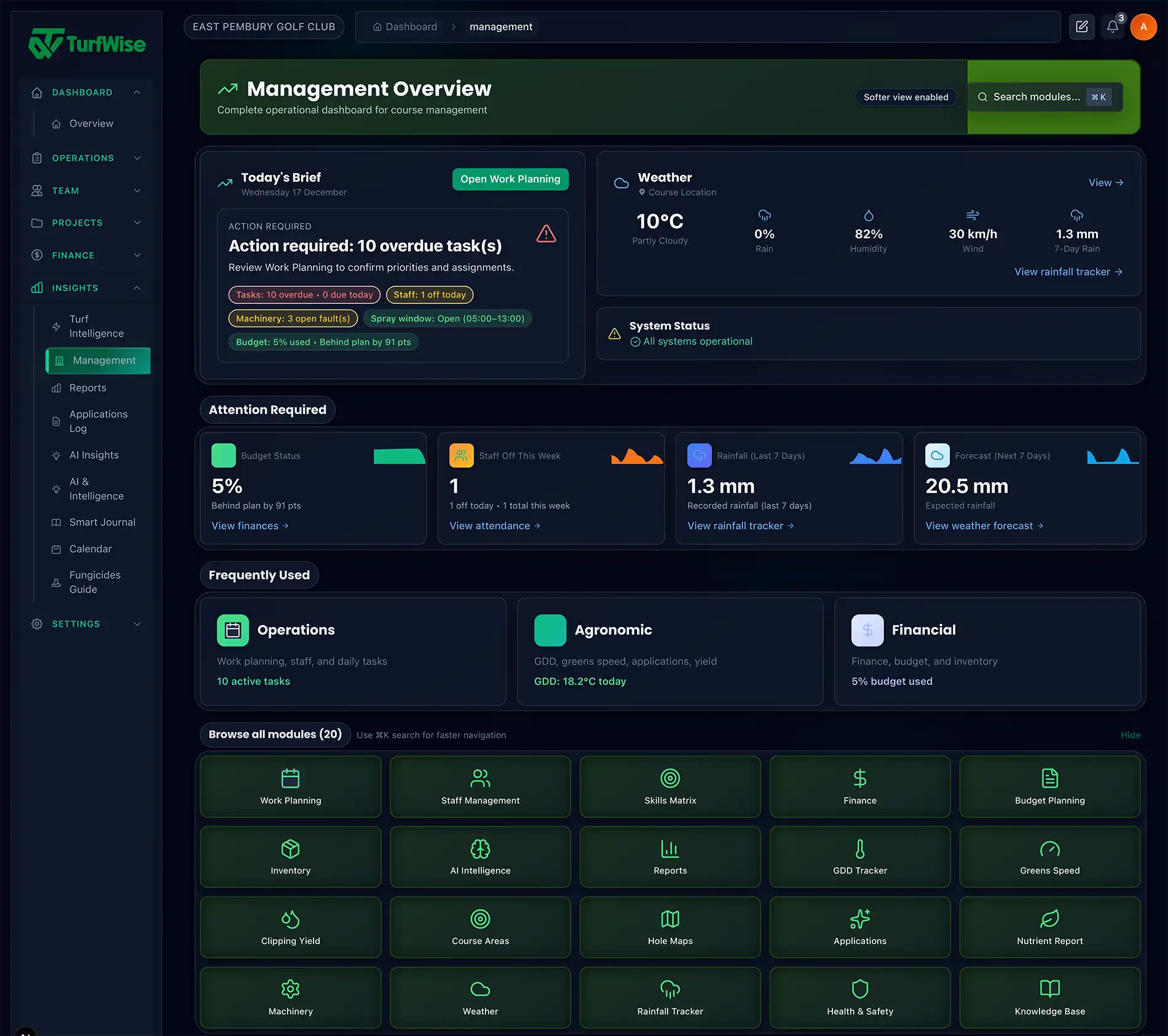 TurfWise management dashboard showing daily brief, weather, operational metrics and all modules