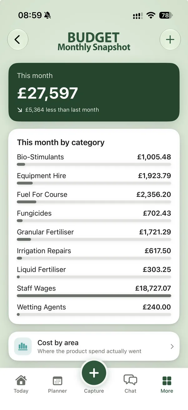 The monthly budget snapshot, showing spend by category.